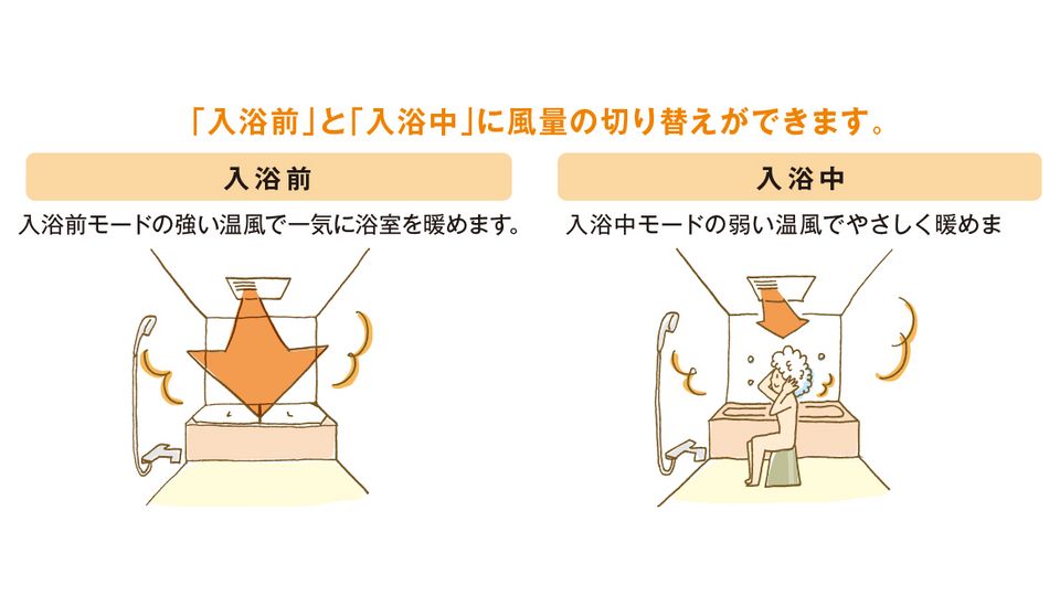 激安直営店 1室浴室乾燥機 100ボルト TOTO - その他
