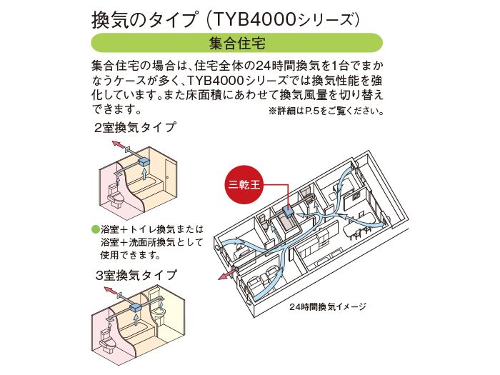 ネット限定 Toto 浴室換気暖房乾燥機 三乾王 3室 100v Tyb4013gcn 納期目安 １週間 レア Fondationtns Org