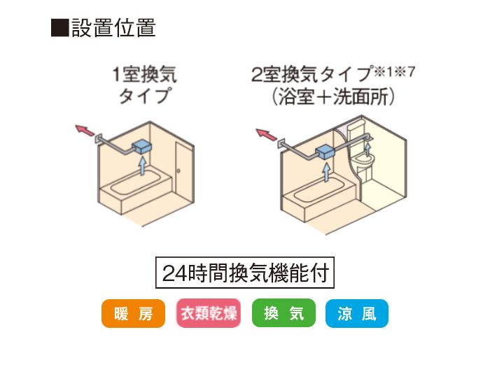 浴室換気暖房乾燥機「三乾王」 | 浴室 | 商品情報 | TOTO株式会社