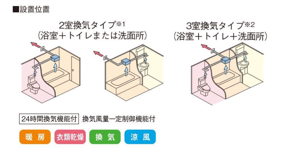 浴室換気暖房乾燥機 三乾王 浴室 商品情報 Toto株式会社