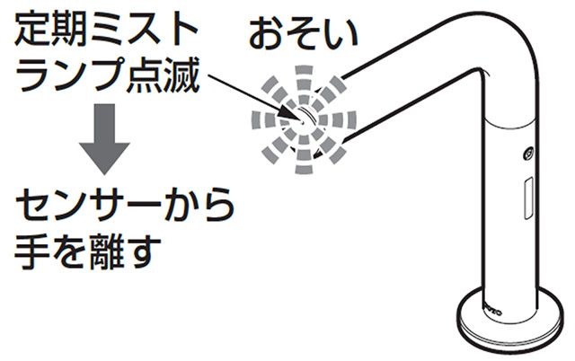 TOTO 自動水栓 TEF71D センサー水栓 動作良好 お手入れ時に、センサー
