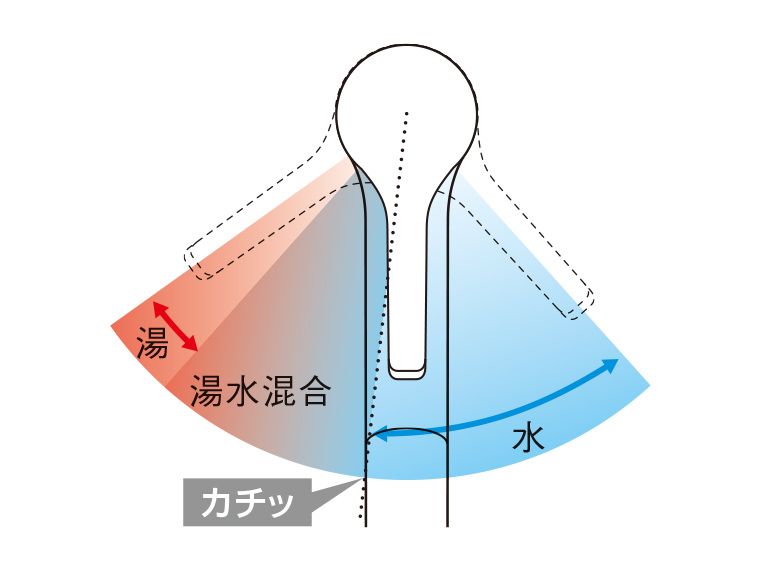 浄水機能付水栓 | 水栓金具（キッチン） | 商品情報 | TOTO株式会社