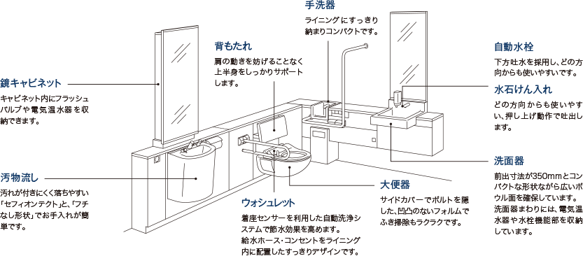 Toto Ugkm01ad51 カウンター マンション向トイレカウンタ Umb Sekai Yuumei Na 木材 建築資材 設備 Padelnostro It