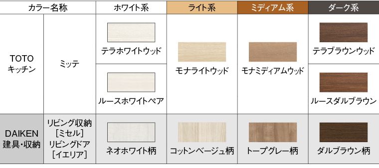 色 toto 流し台 カタログ TOTOのザ・クラッソ 人気の扉カラー ラン