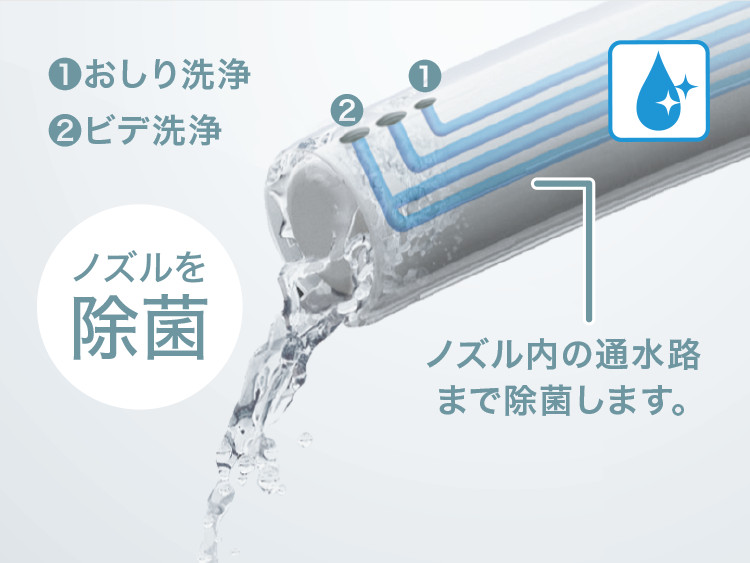 ウォシュレット® PS／P | トイレ（パブリック） | 商品情報