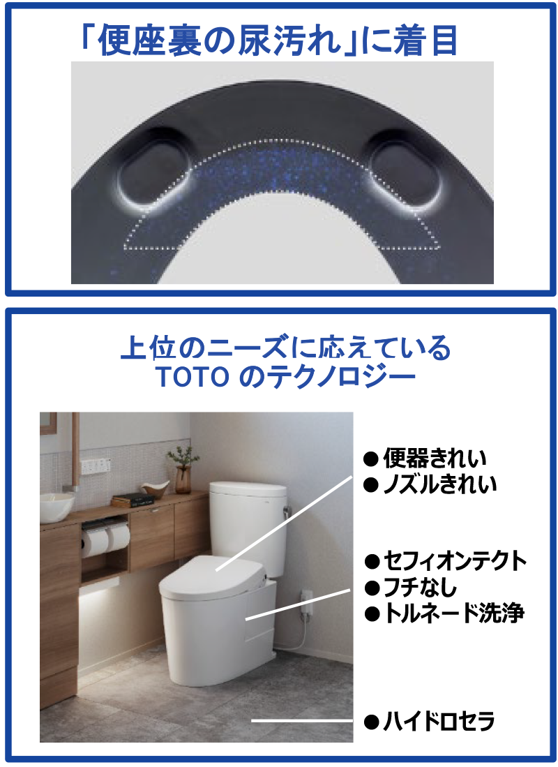 TOTO TOTO ホテル向ウォシュレットＨＸ2 TCF5023#NW1【大形、普通サイズ兼用】脱臭付 2023年8月発売 トイレ