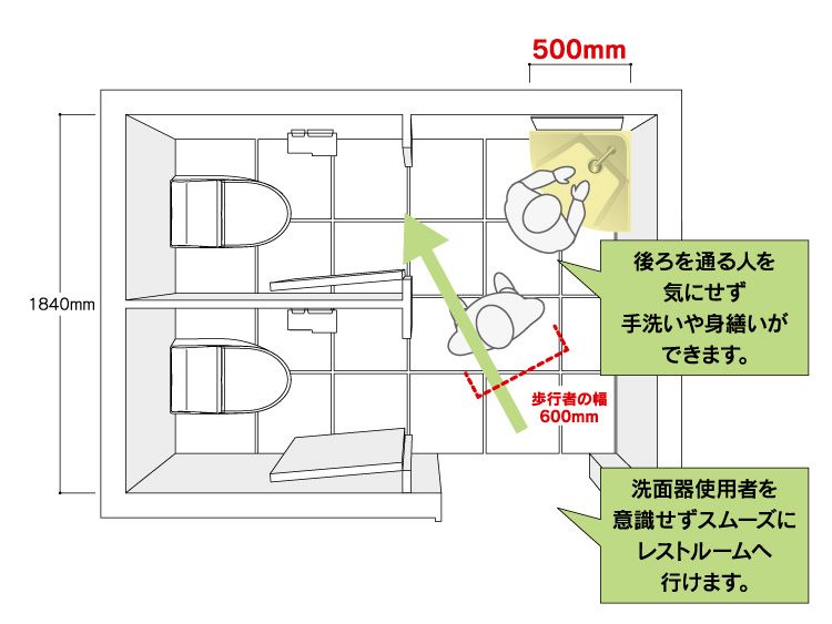 カウンター一体形コーナー洗面器 | 洗面所（パブリック） | 商品情報 | TOTO株式会社