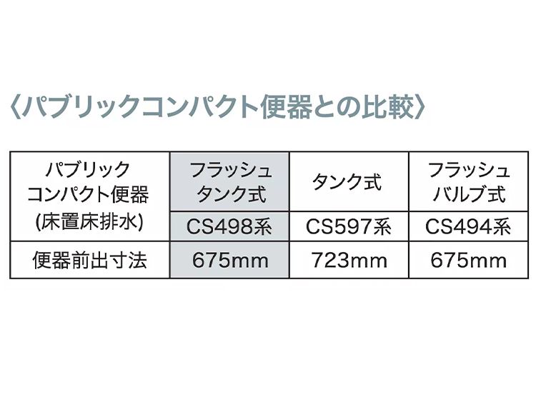 パブリックコンパクト便器 フラッシュタンク式 | トイレ（パブリック