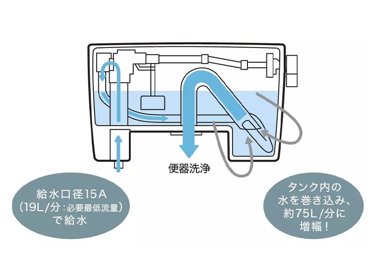 TOTO TEVN20EC TOTO 大便器自動フラッシュバルブ