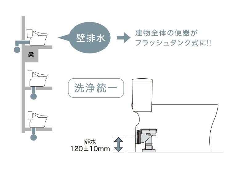 パブリックコンパクト便器 フラッシュタンク式 | トイレ（パブリック