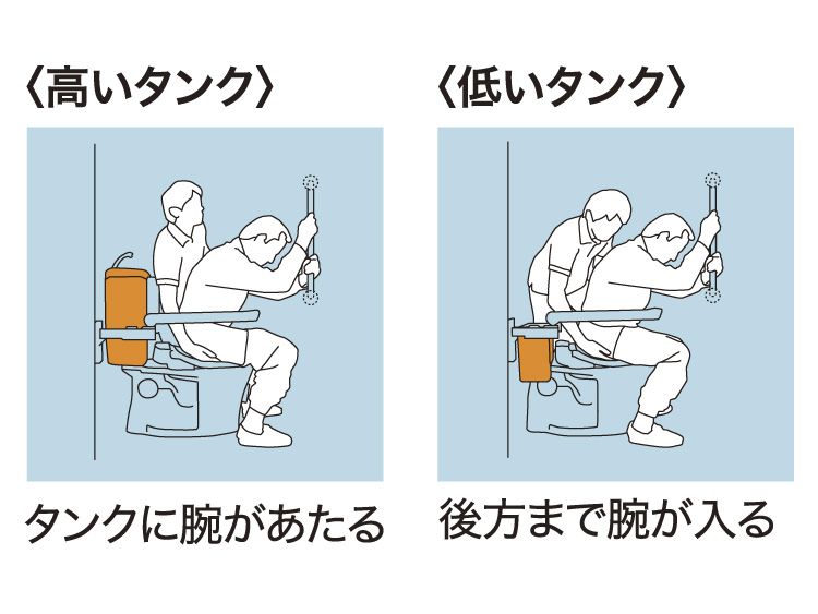 パブリックコンパクト便器 フラッシュタンク式 | トイレ