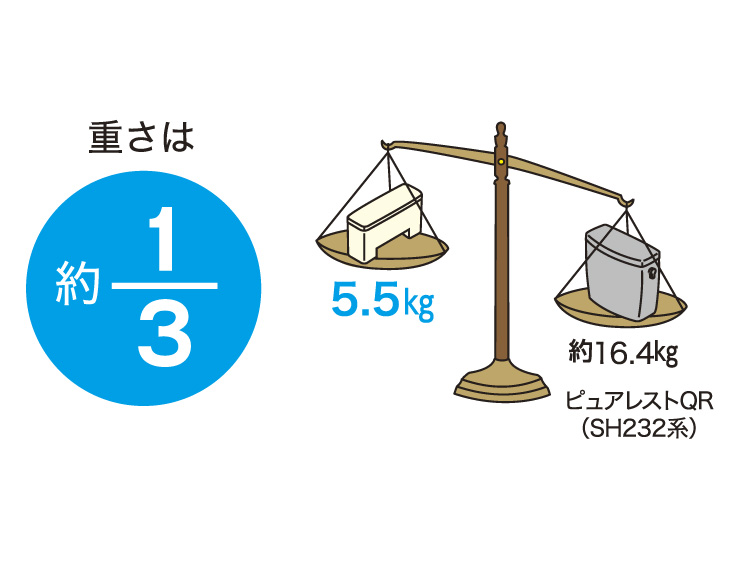 パブリックコンパクト便器 フラッシュタンク式 | トイレ（パブリック