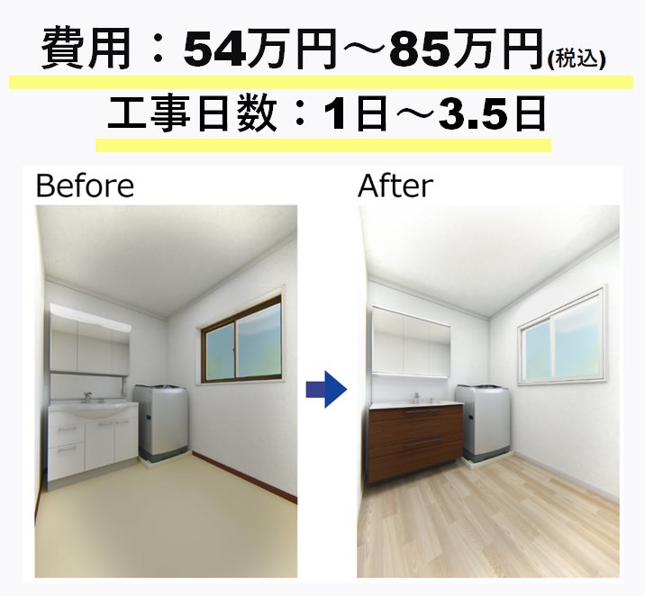洗面化粧台＋内窓リフォームした場合、費用は54～85万円（税込）