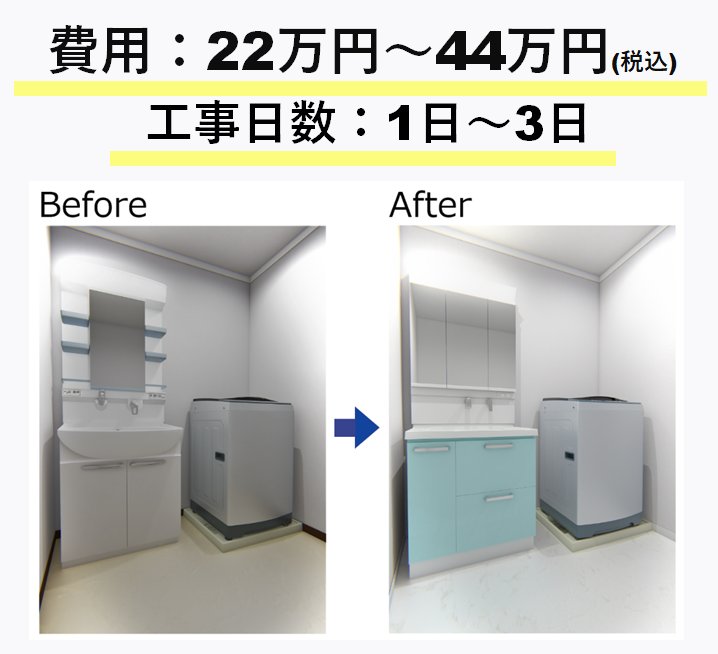 費用は22～44万円（税込）