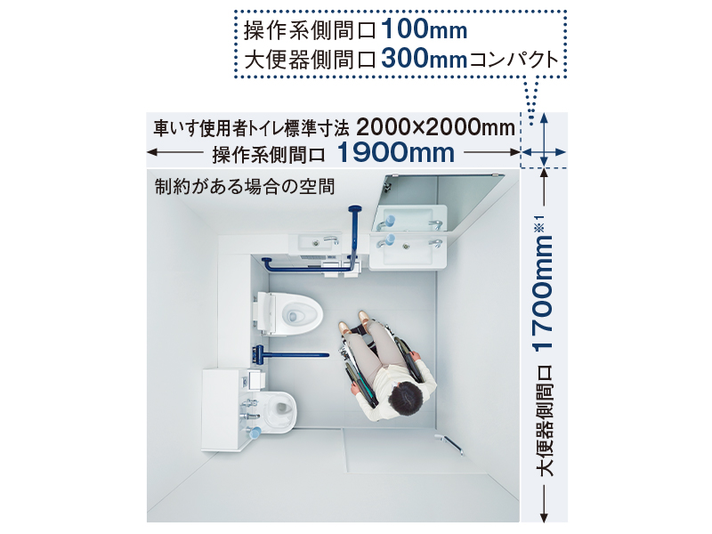 コンパクト・バリアフリートイレパック | バリアフリー配慮商品 