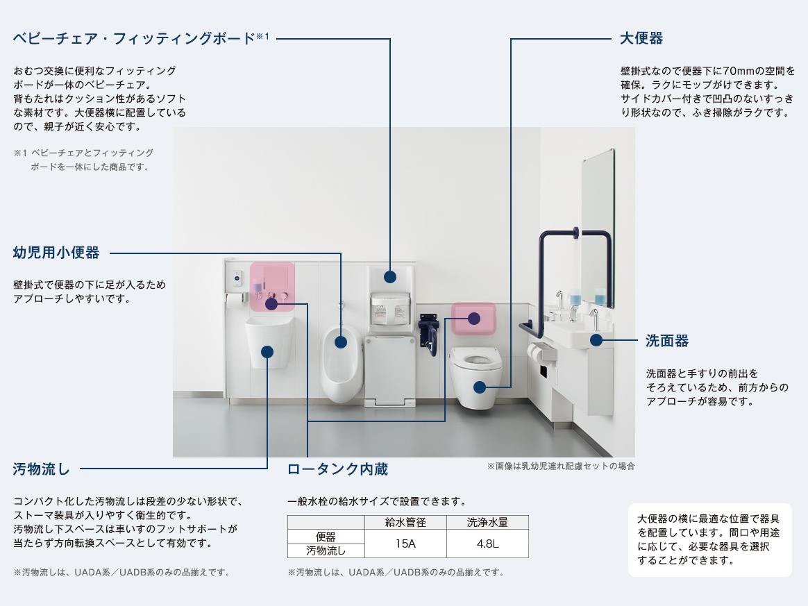 コンパクト・バリアフリートイレパック | バリアフリー配慮商品