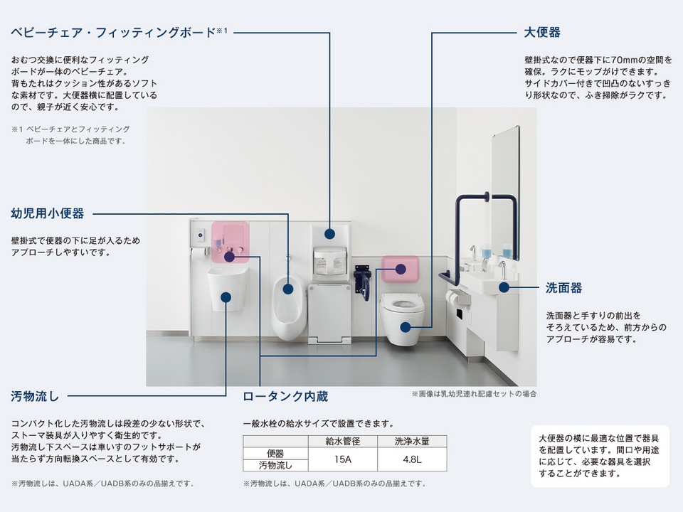 TOTO UAHJ870BAKP : コンパクトトイレパック (タンク) data?appkey=JOSGCVAITEAWL&