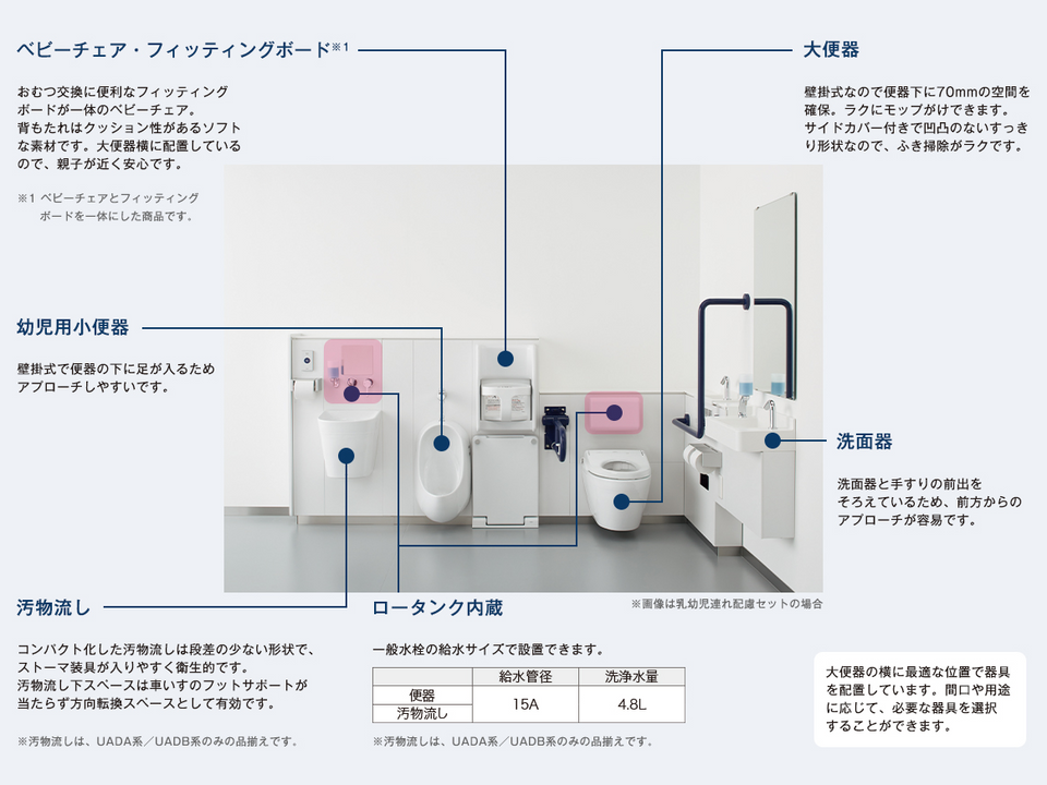 toto 多 機能 トイレ ストア パック