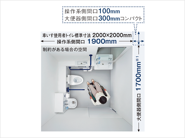 コンパクト・バリアフリートイレパック | バリアフリー配慮商品