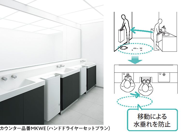 クリーンドライ(ハンドドライヤー) | 洗面所(パブリック) | 商品