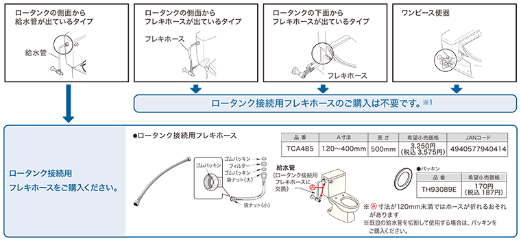 便器とウォシュレットの組み合わせ可否・ご購入前のチェックポイントと