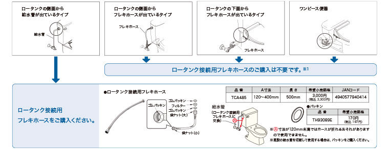 便器とウォシュレットの組み合わせ可否・ご購入前のチェックポイントと取付手順 | トイレ(ウォシュレット・温水洗浄便座・便座・便器・トイレ収納) |  商品情報 | TOTO株式会社