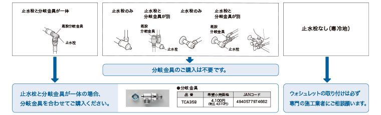 便器とウォシュレットの組み合わせ可否・ご購入前のチェック 便器とウォシュレットの組み合わせ可否・ご購入前のチェック
