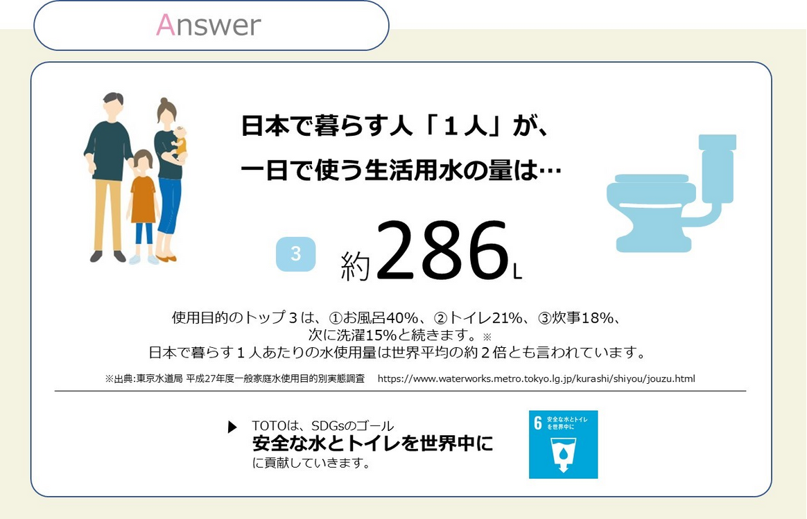 日本で暮らす人「1人」が、一日で使う生活用水の量は…
