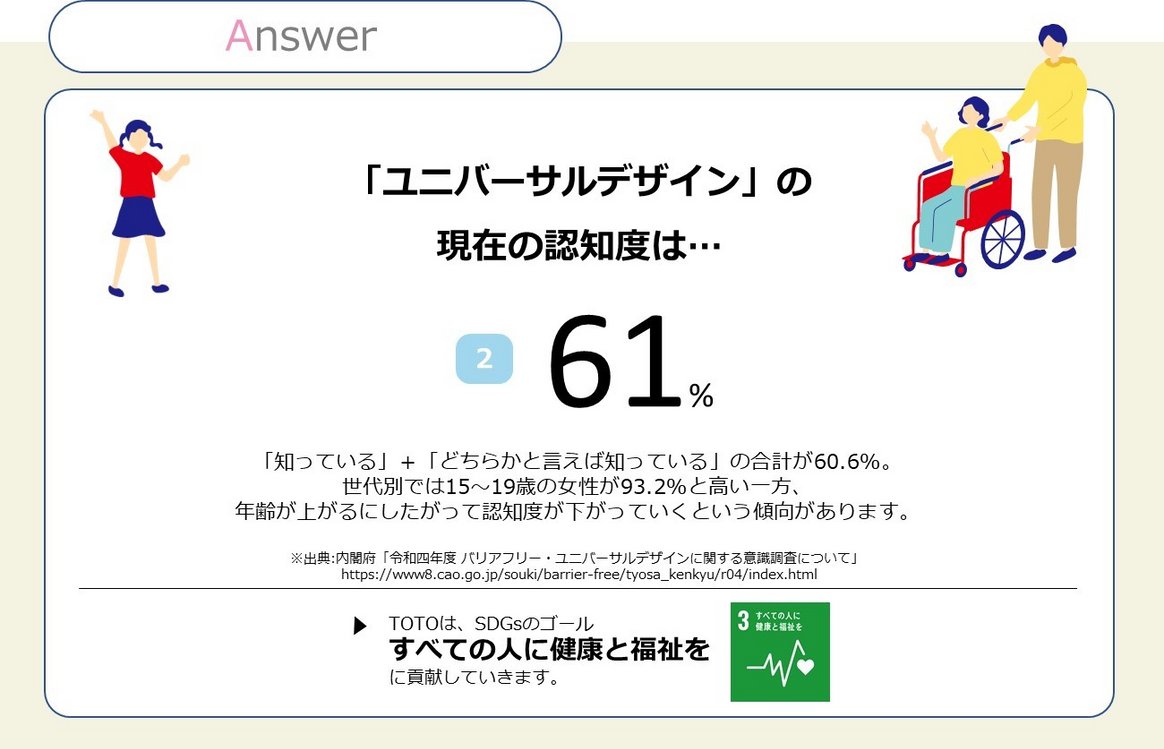 「ユニバーサルデザイン」の現在の認知度は…