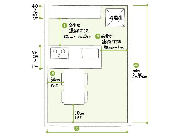 キッチン リビングのサイズを知ろう リモデルライブラリー リフォーム Toto株式会社