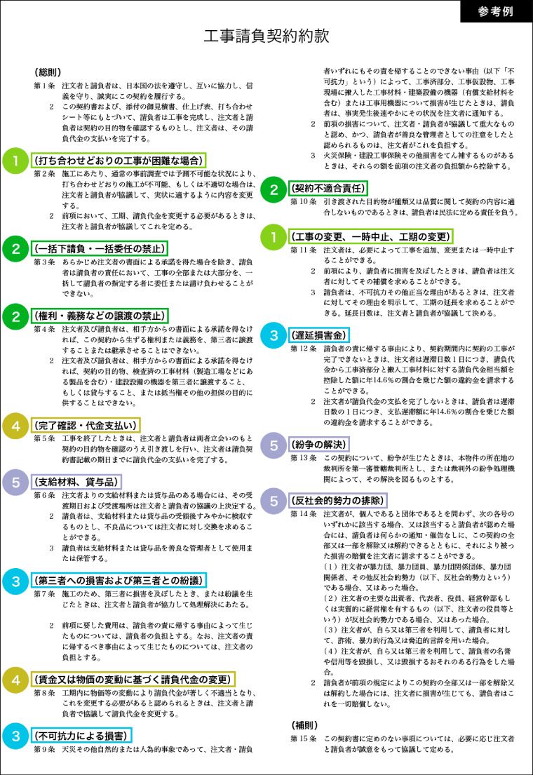 リフォーム工事の契約書の見方 リモデルライブラリー リフォーム Toto株式会社