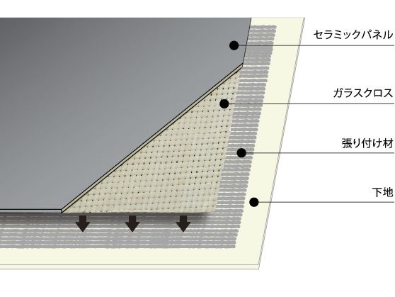 ハイドロセラ・フロア PU(薄型) | 建材・タイル | 商品情報 ハイドロセラ・フロア PU(薄型) | 建材・タイル | 商品情報