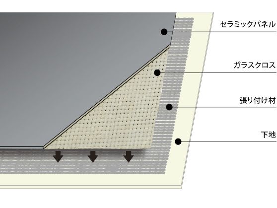 ハイドロセラ・フロア PU（薄型） | 建材・タイル | 商品情報 | TOTO株式会社