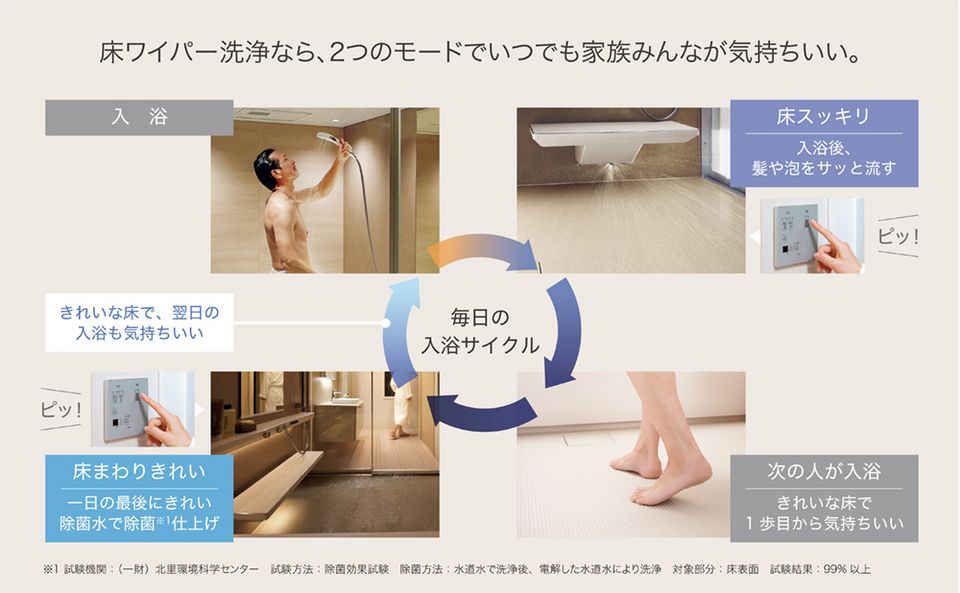 TOTO 床ワイパー洗浄（きれい除菌水）