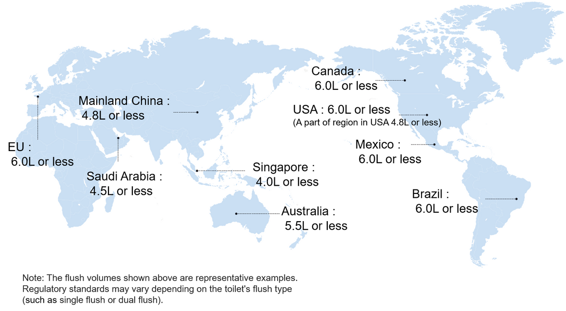 A world map showing examples of regulations and standards for flushing water volume in various countries. 