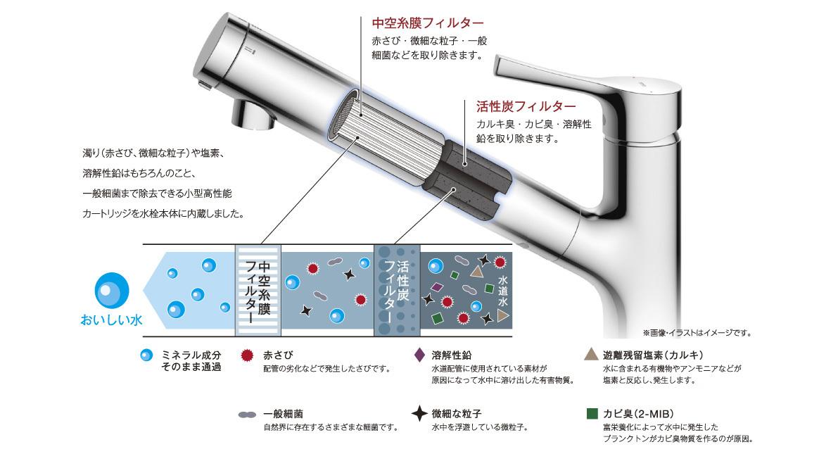 浄水器・整水器 Y u p o t TOTO 浄水機能付水栓（ビルトイン形） | 水栓金具（キッチン） | 商品