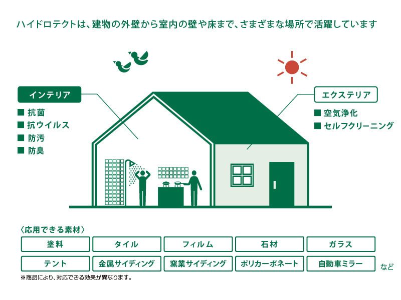 ハイドロセラ | 建材・タイル | 商品情報 | TOTO株式会社