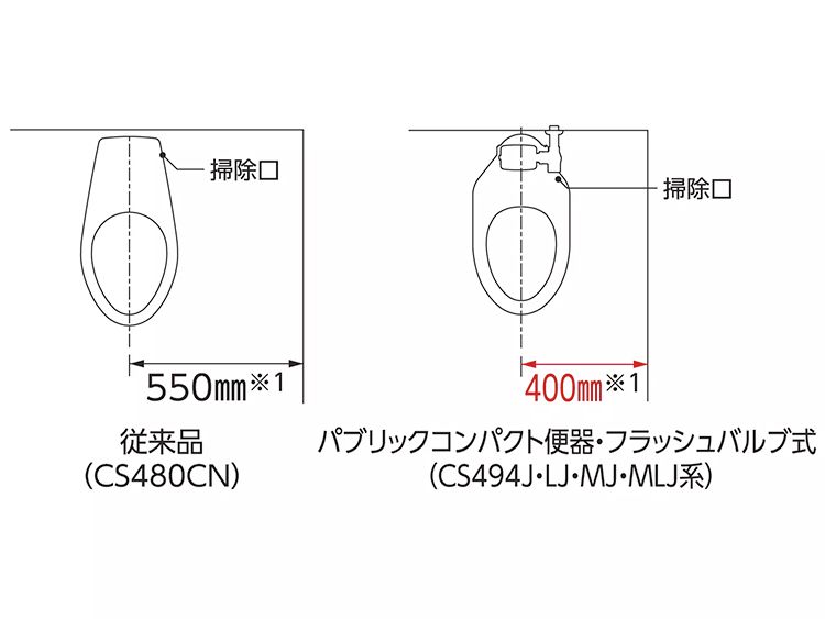 パブリックコンパクト便器・フラッシュバルブ式 | トイレ（パブリック 