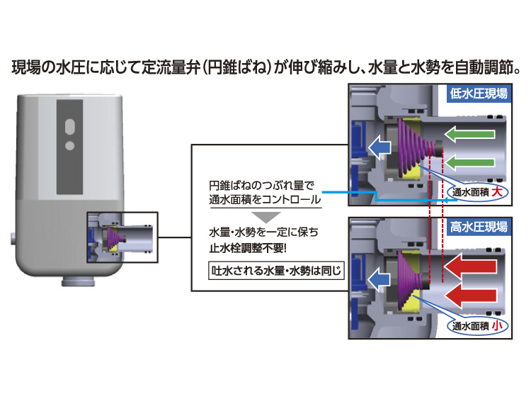 パブリックコンパクト便器・フラッシュバルブ式 | トイレ（パブリック