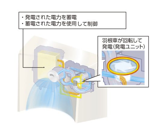 自動洗浄小便器 | トイレ（パブリック） | 商品情報 | TOTO株式会社