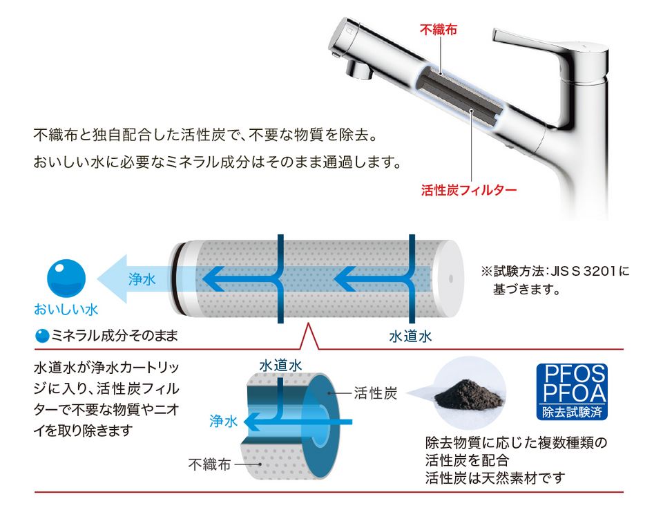 浄水機能付水栓 | 水栓金具（キッチン） | 商品情報 | TOTO株式会社