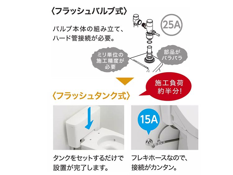 パブリックコンパクト便器 フラッシュタンク式 | トイレ（パブリック