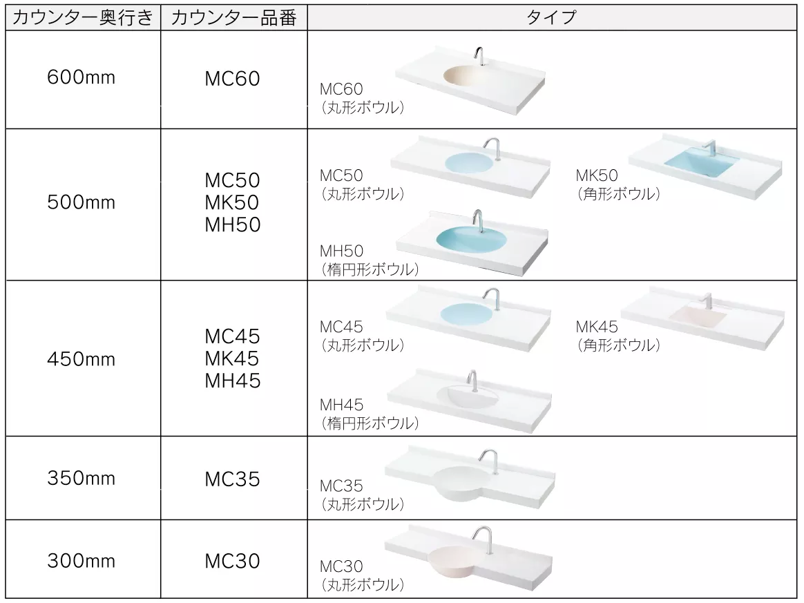 カウンター スタンダード（ボウル一体タイプ） | 洗面所（パブリック