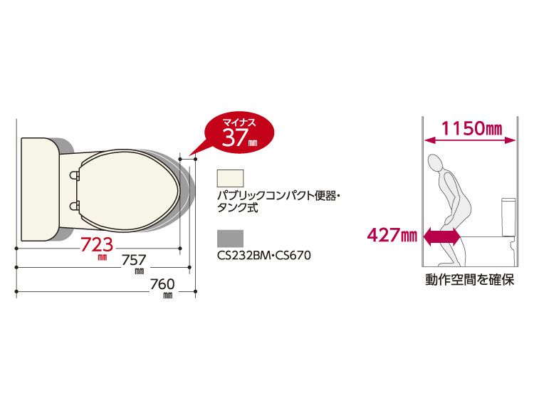 パブリックコンパクト便器・タンク式 | トイレ（パブリック） | 商品情報 | TOTO株式会社