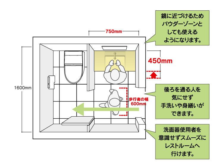 カウンター 奥行きスリム | 洗面所（パブリック） | 商品情報 | TOTO