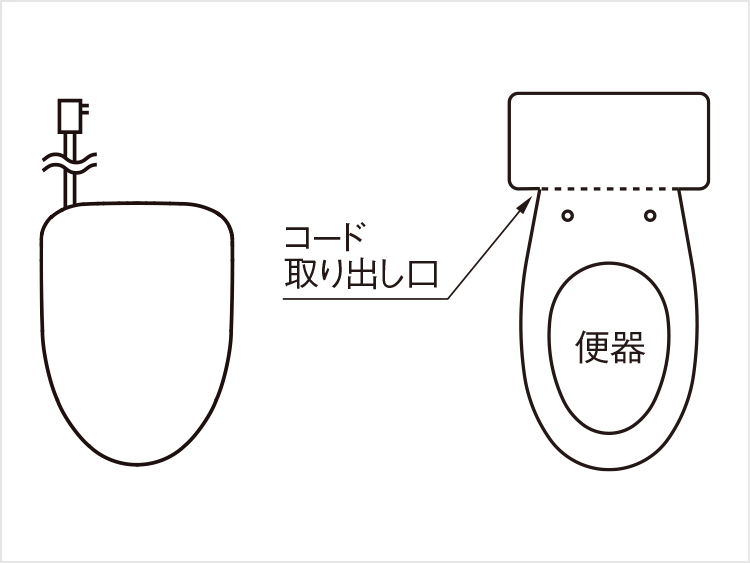 ウォシュレット®ご購入前のチェックポイント | トイレ(ウォシュレット