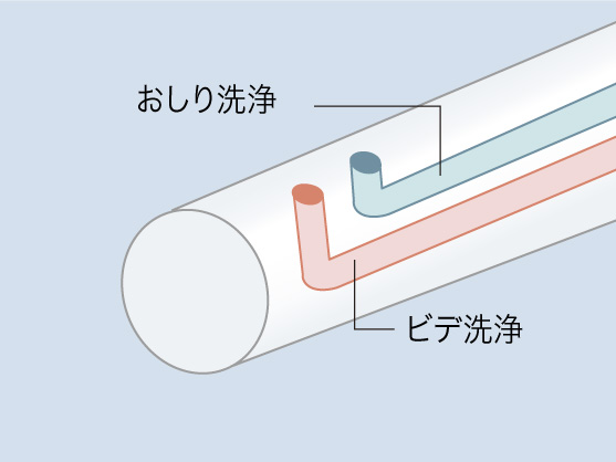 ウォシュレット®（リテール向け）KS | トイレ(ウォシュレット・温水