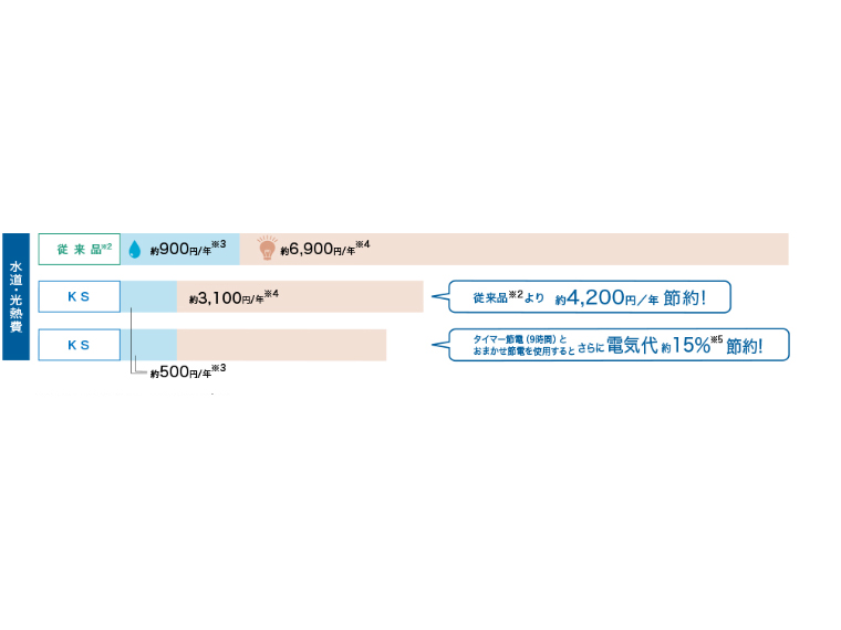 ウォシュレット®（リテール向け）KS | トイレ(ウォシュレット・温水