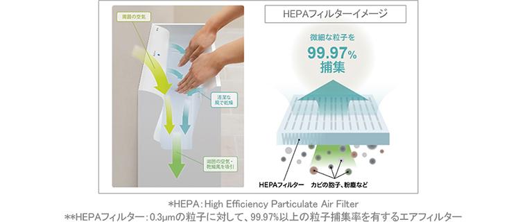 手洗いから乾燥までを快適に、ハンドドライヤー新モデルを拡充