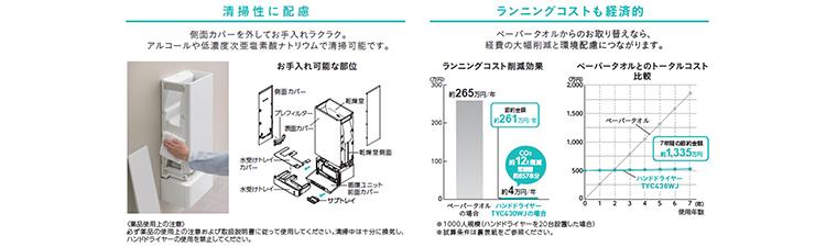 手洗いから乾燥までを快適に、ハンドドライヤー新モデルを拡充